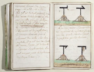 Semaphore Signaling System, c.1794 (wc och bläck)